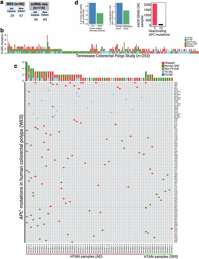 Extended Data Fig. 13