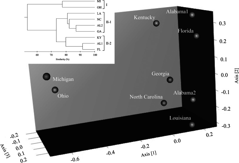 Fig 5