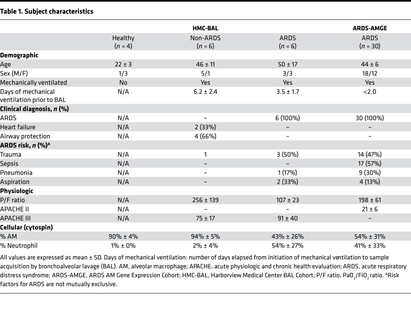 graphic file with name jciinsight-3-99281-g014.jpg