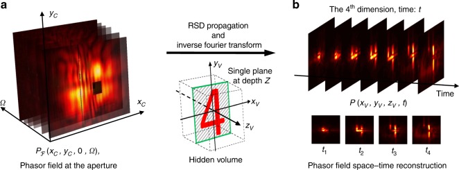 Fig. 3