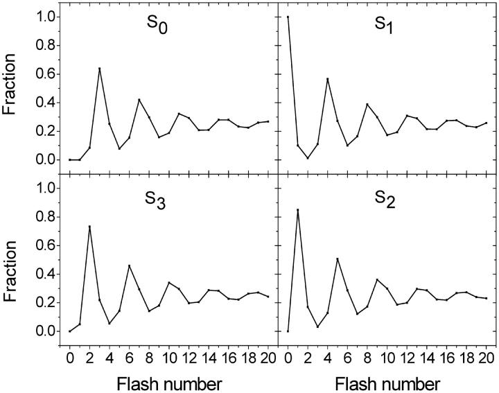 FIGURE 3