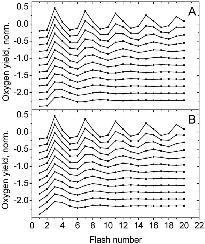 FIGURE 4