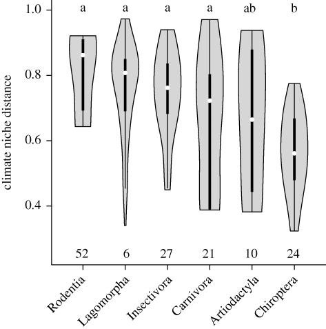 Figure 2.