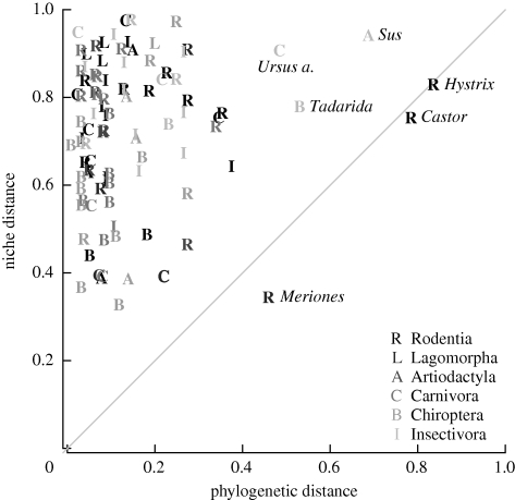 Figure 1.