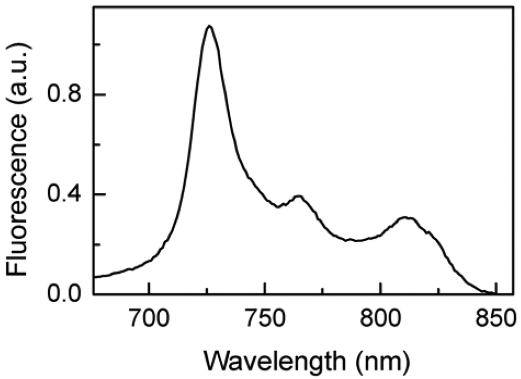 Figure 5