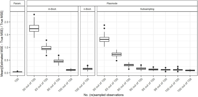 Fig 20