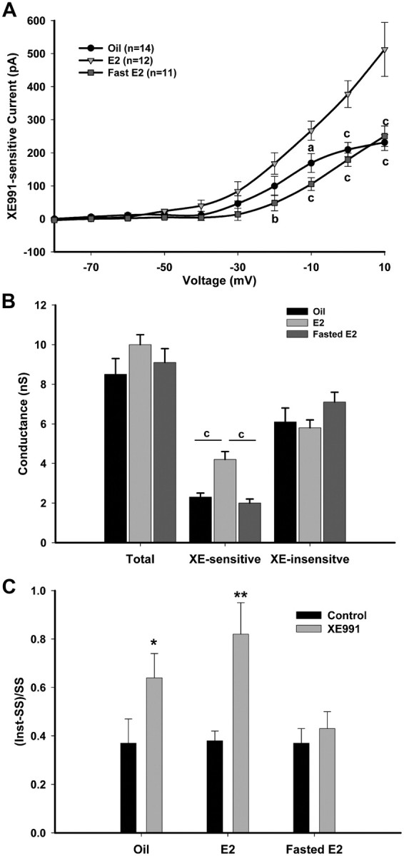 Figure 5.