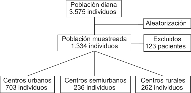 Esquema general del estudio