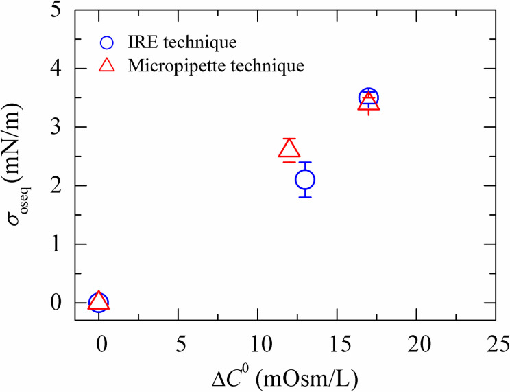 Fig 5