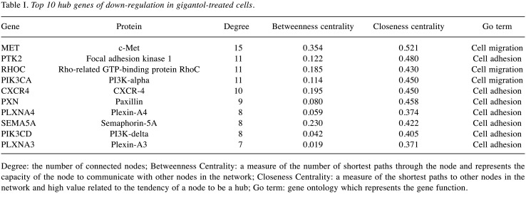 graphic file with name cgp-18-268-i0001.jpg