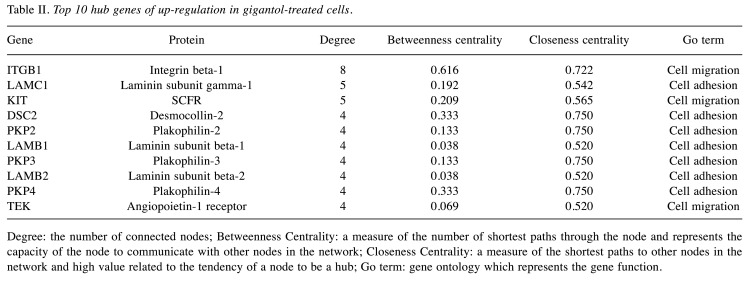 graphic file with name cgp-18-268-i0002.jpg