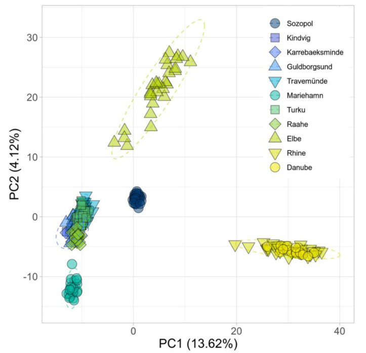 Figure 6