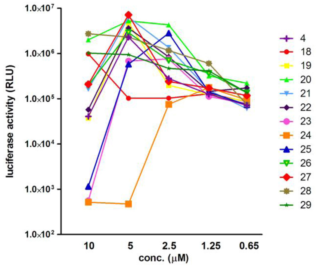 Figure 7