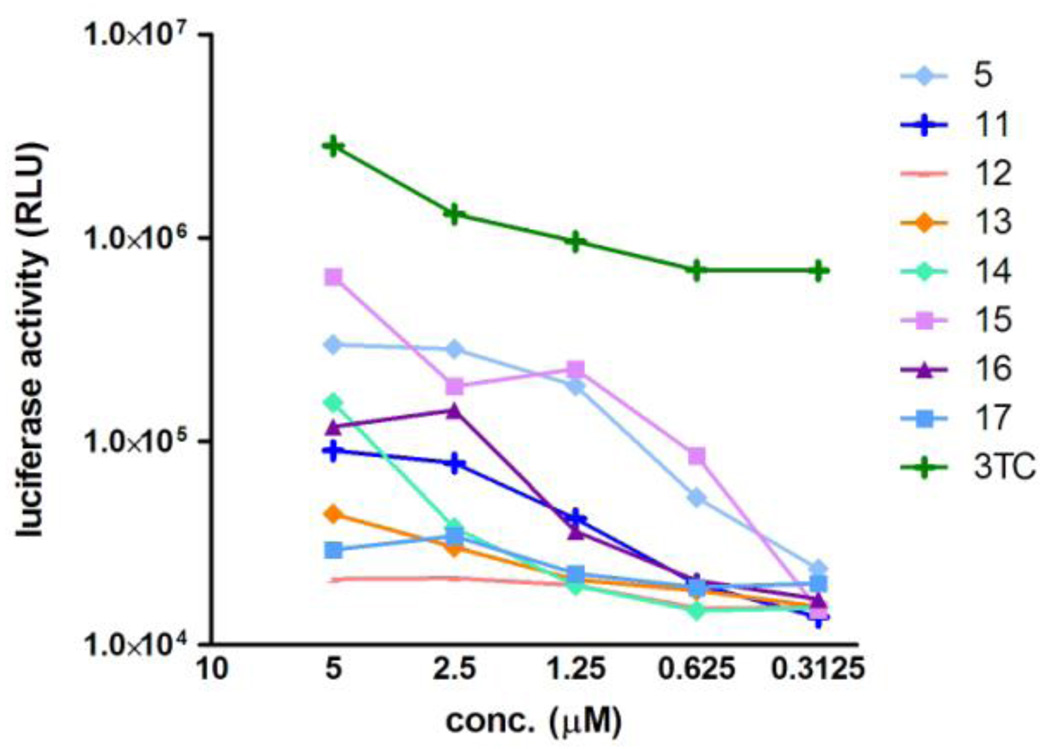 Figure 4