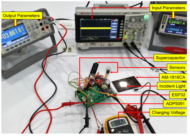 Figure 4