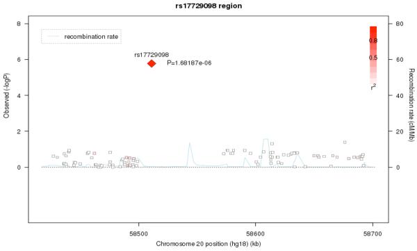 Figure 5a