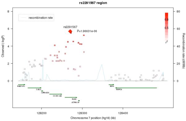 Figure 5b