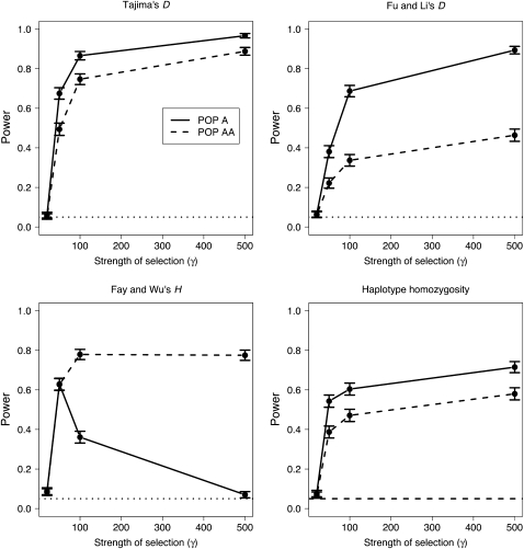 Figure 4.—