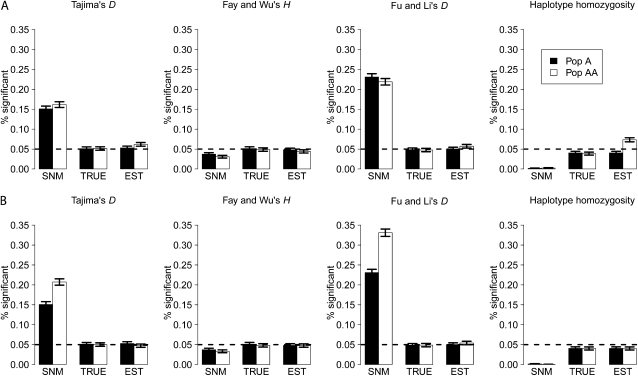 Figure 2.—