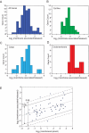 FIGURE 7: