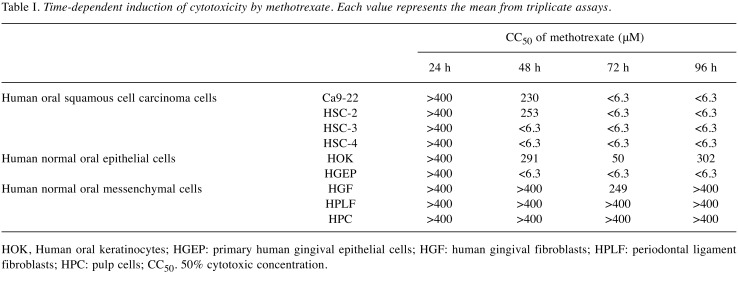 graphic file with name in_vivo-32-543-i0001.jpg