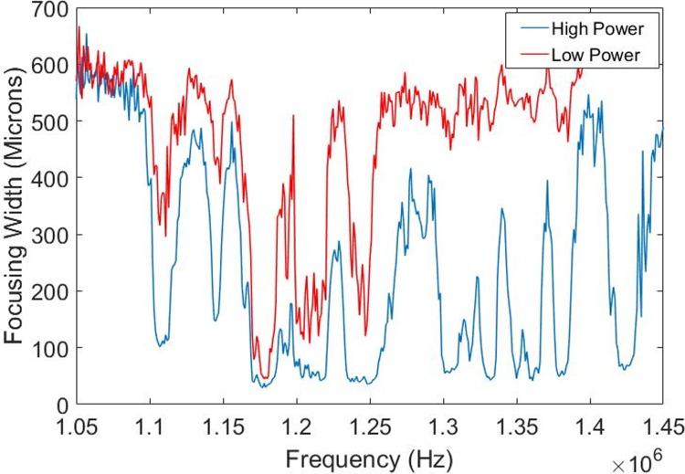 Fig 6