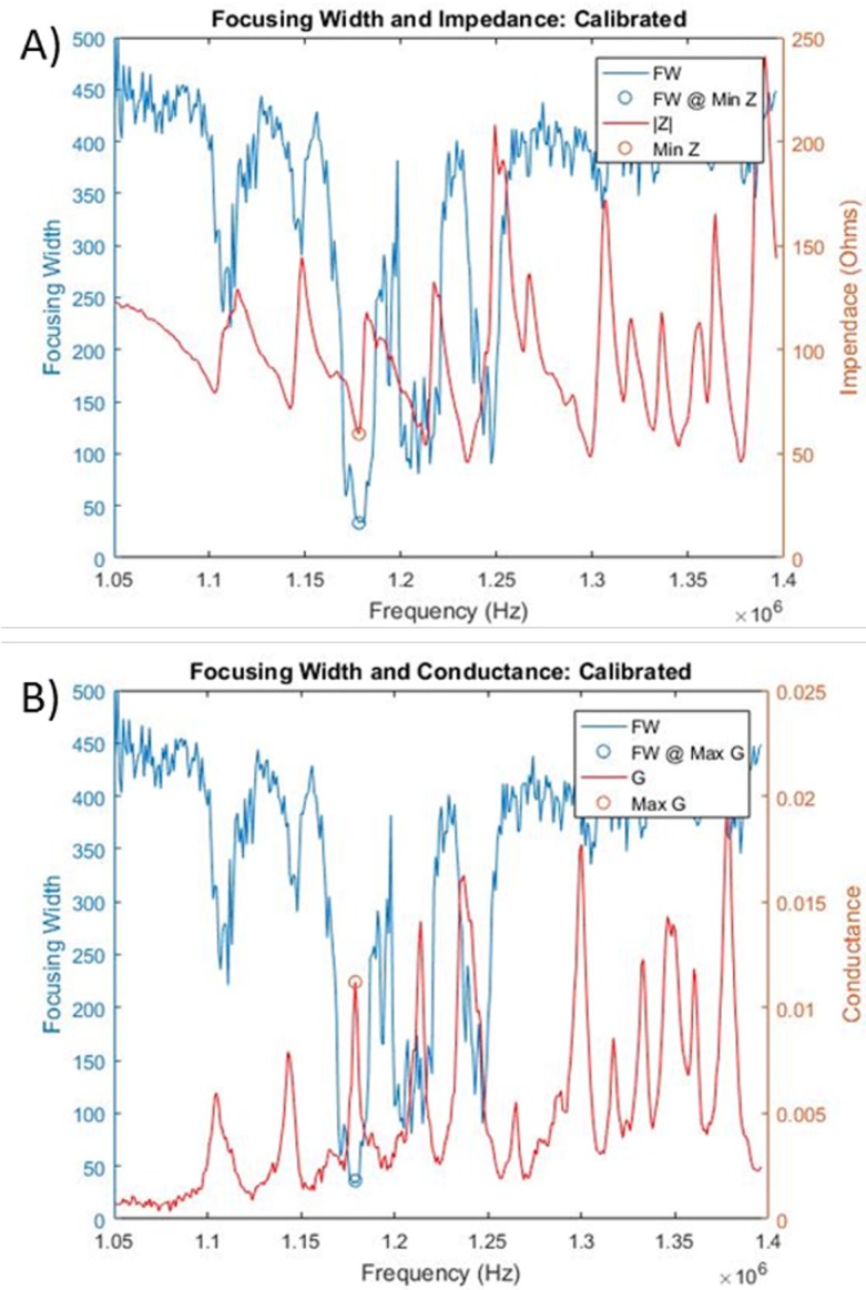 Fig 10