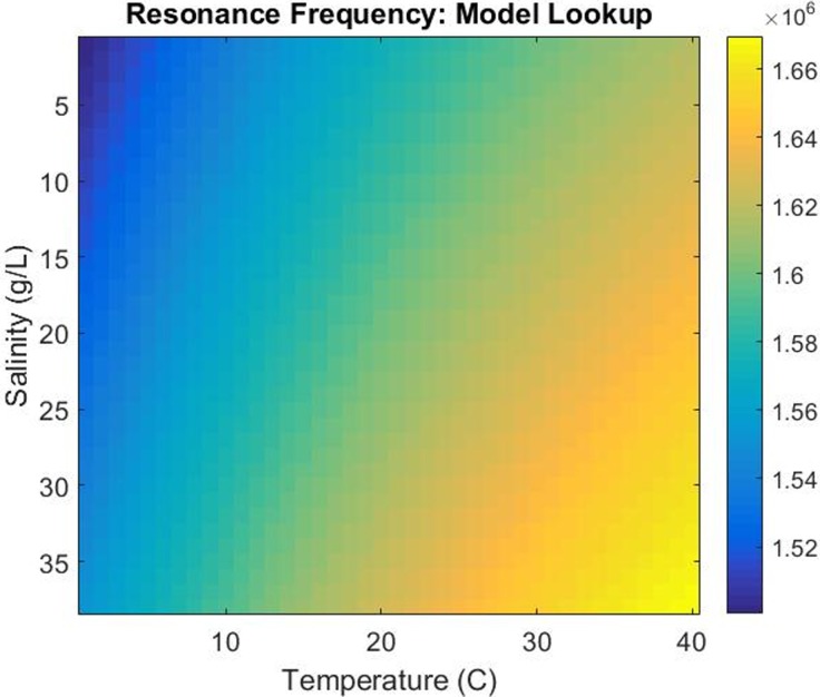 Fig 11