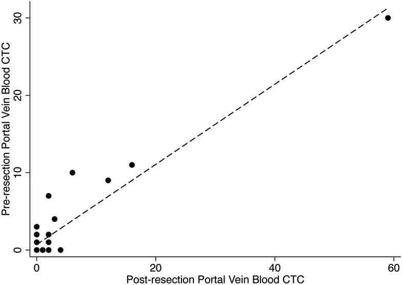 Fig 2.