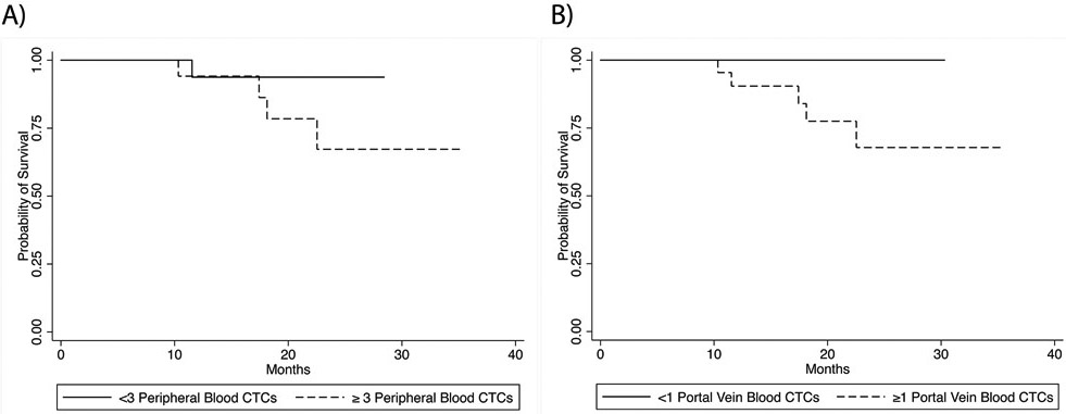 Fig 4.