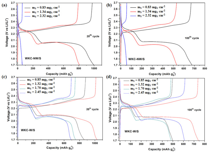 Figure 9