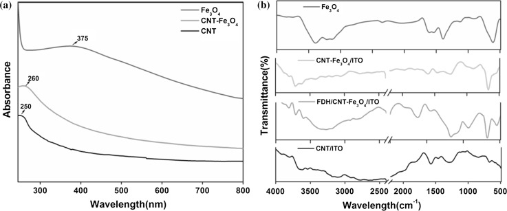 Fig. 2