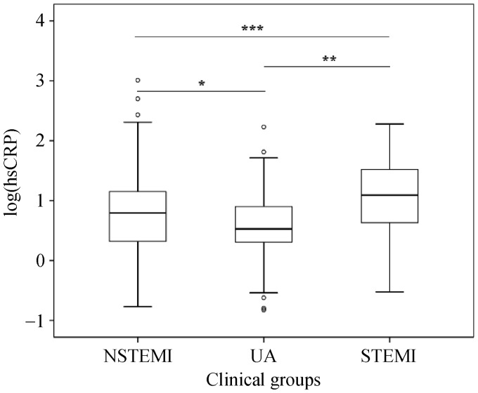 Figure 2.