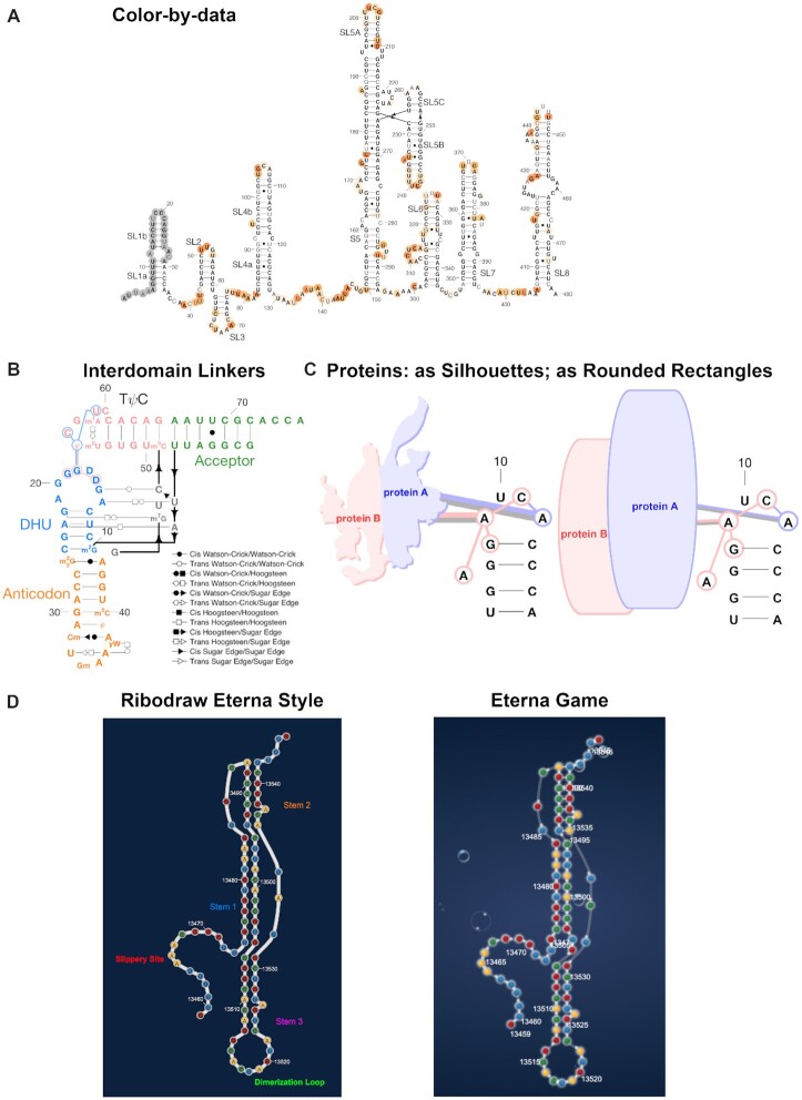 Figure 3.