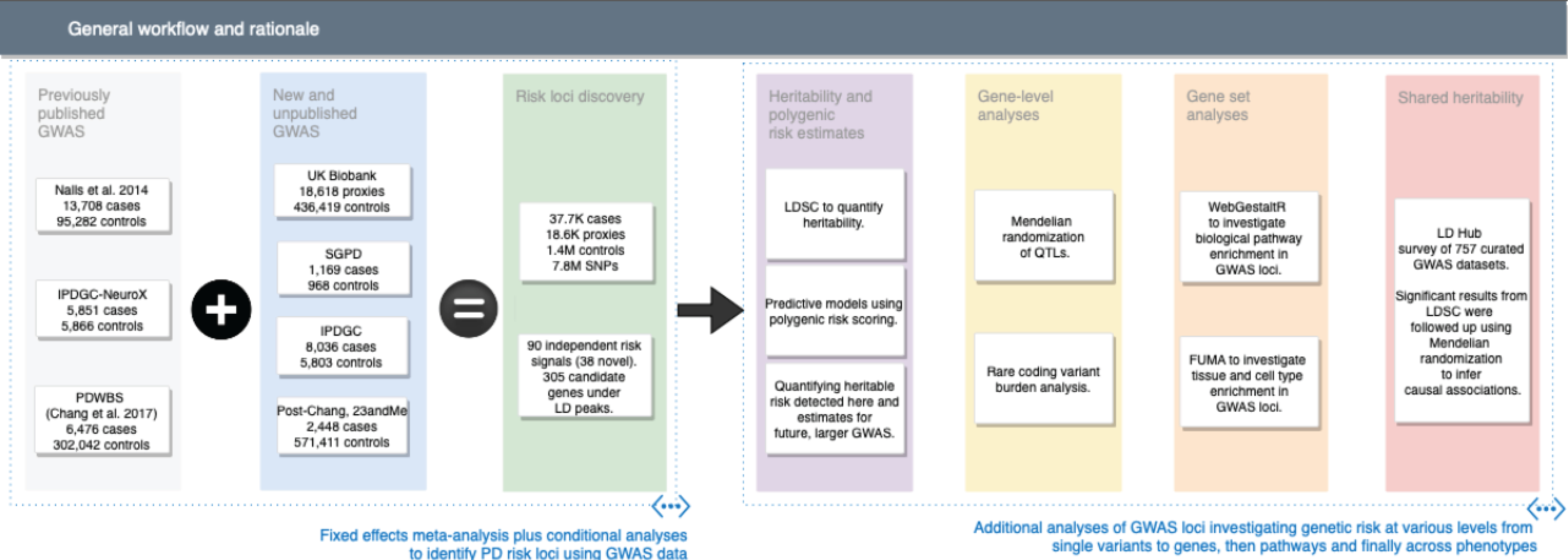 Figure 1: