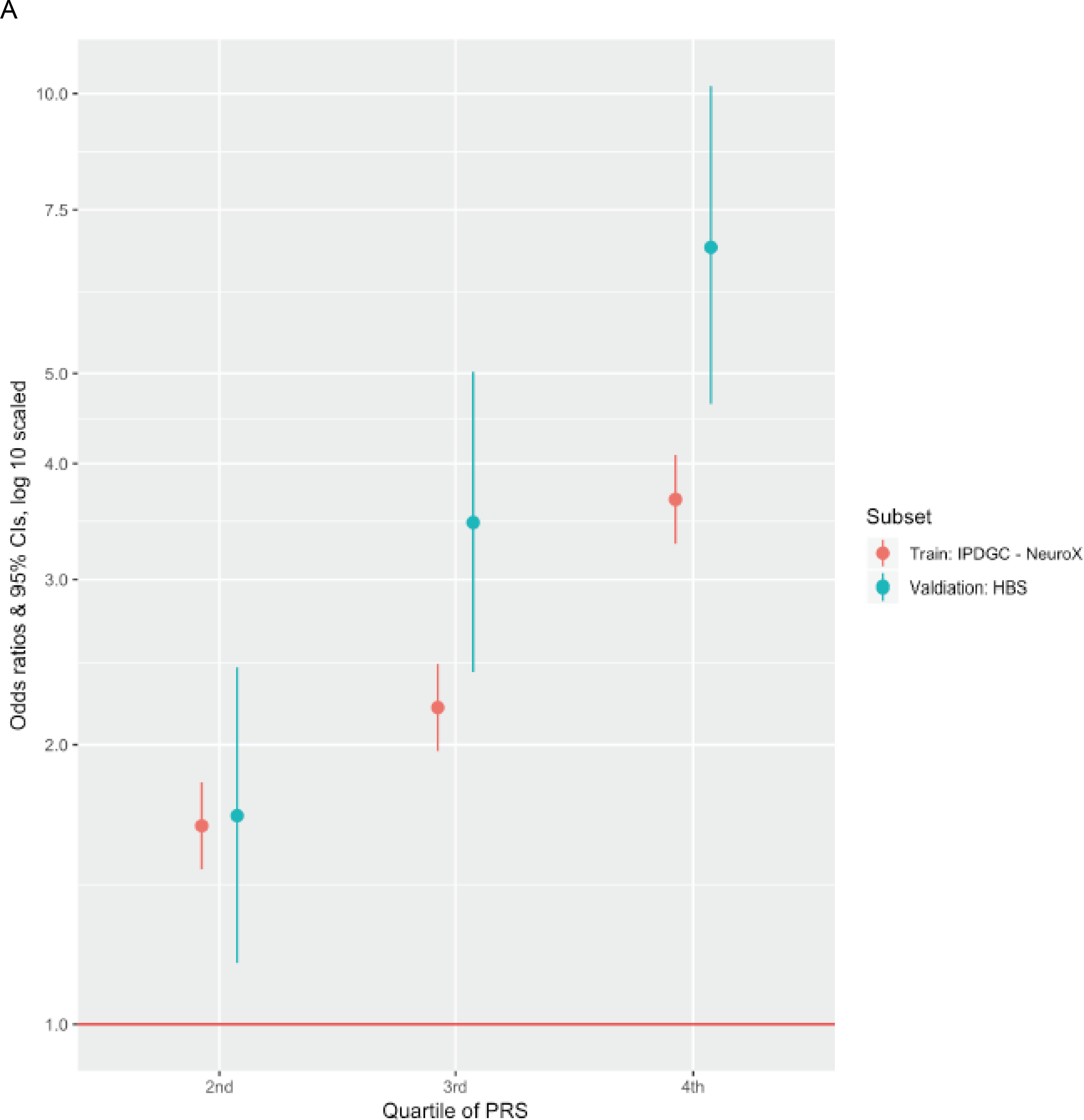 Figure 3: