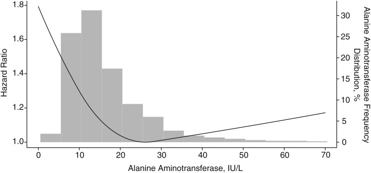 Figure 3.