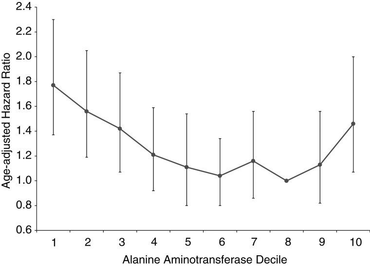 Figure 1.