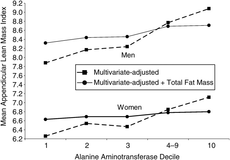 Figure 4.