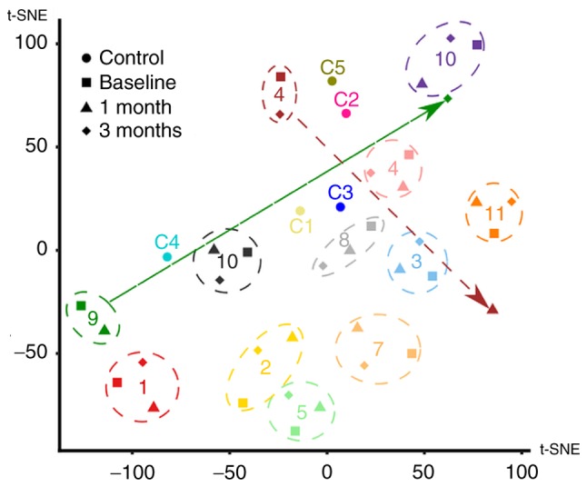 Figure 4.