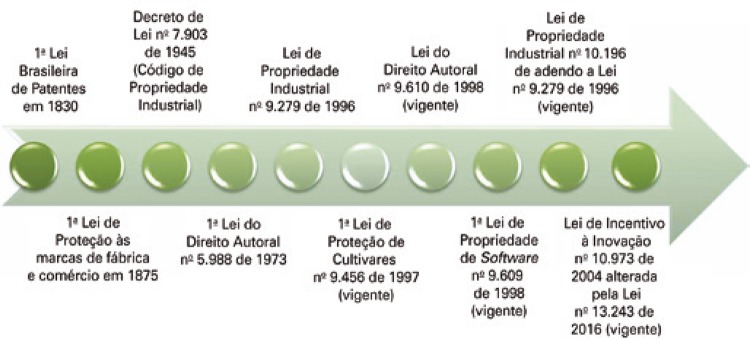 Figura 1