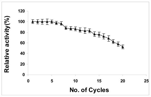 Figure 8