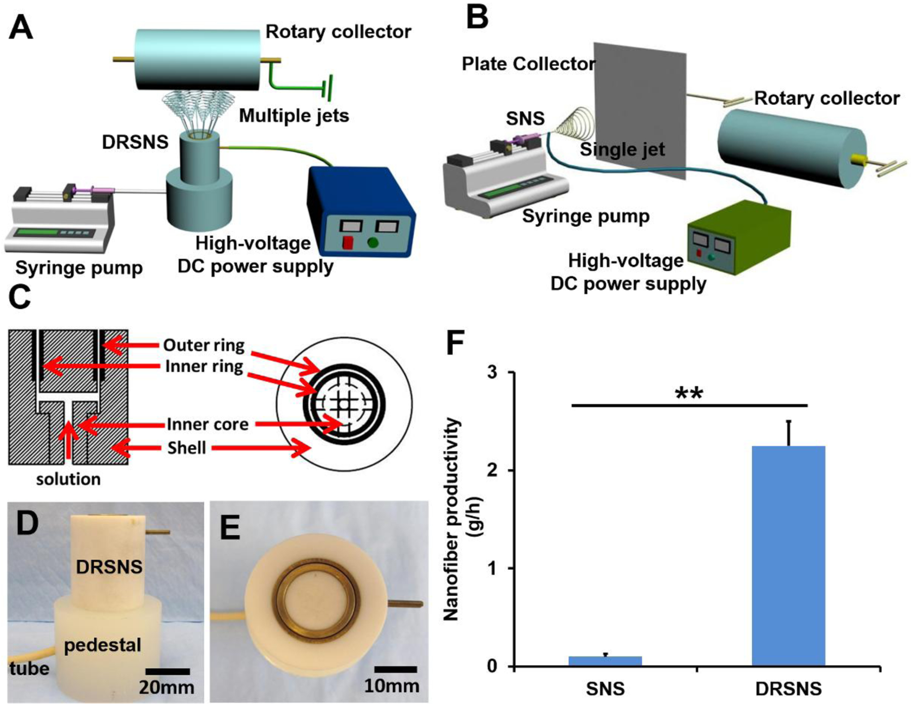 Figure 1.