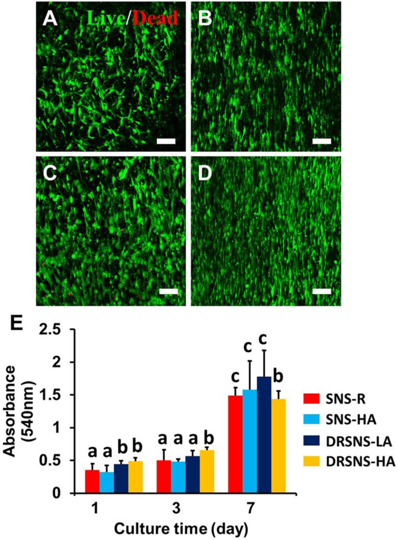 Figure 4.