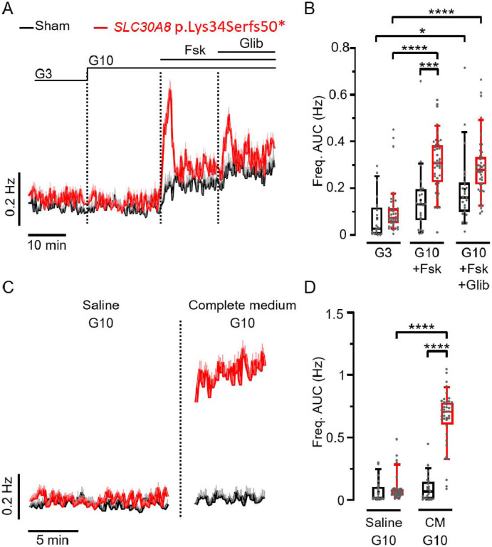 Figure 4: