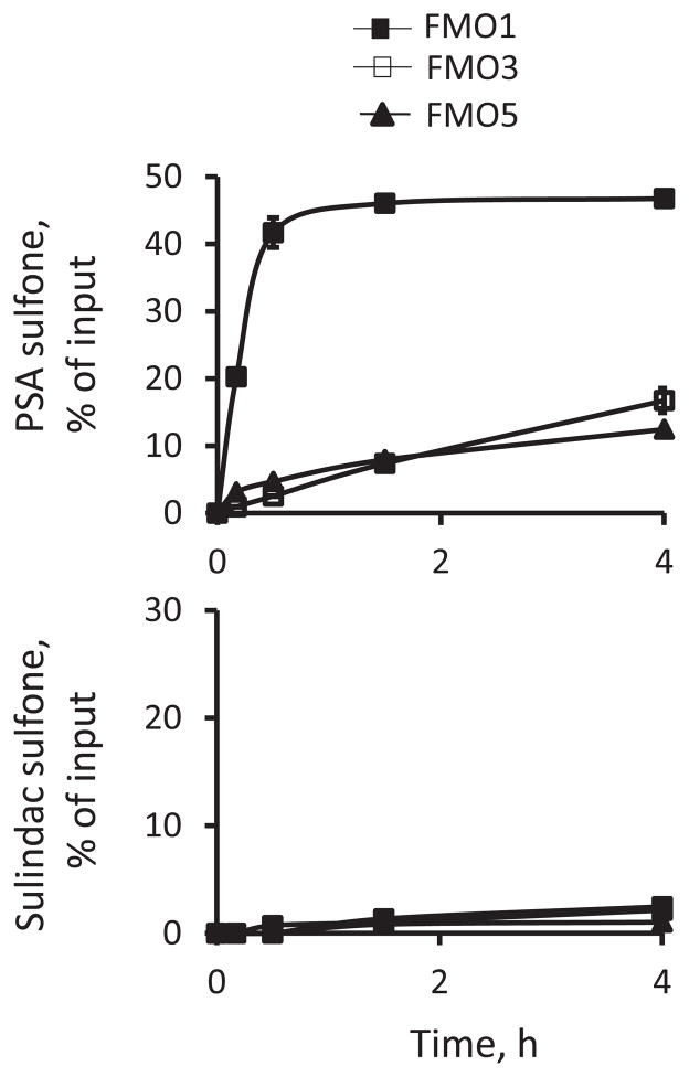 Fig. 6