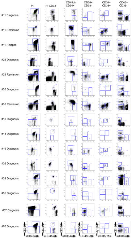 Extended Data Figure 3