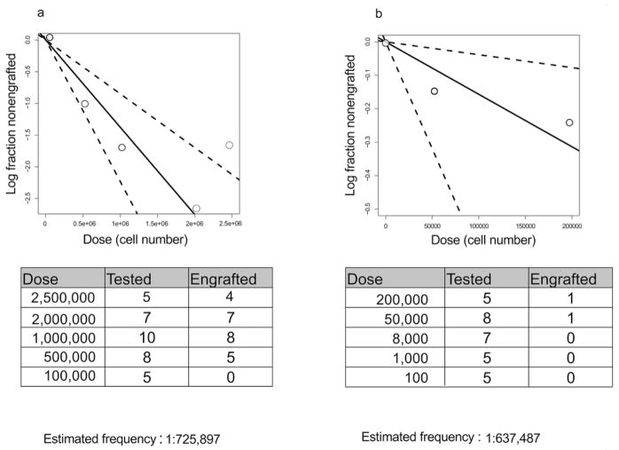 Extended Data Figure 5