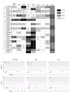 Extended Data Figure 2