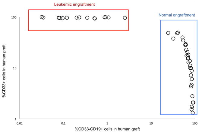 Extended Data Figure 6